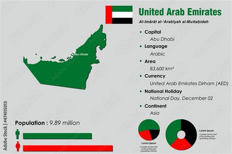 United Arab Emirates Infographic Vector Illustration Complemented With