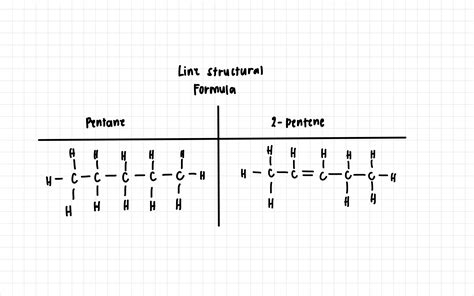 Solved Formula Pentane 2 Pentene Molecular Empirical Graphical