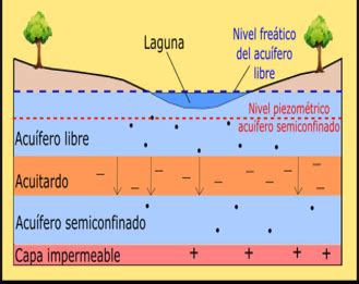 HIDROSFERA | Mind Map