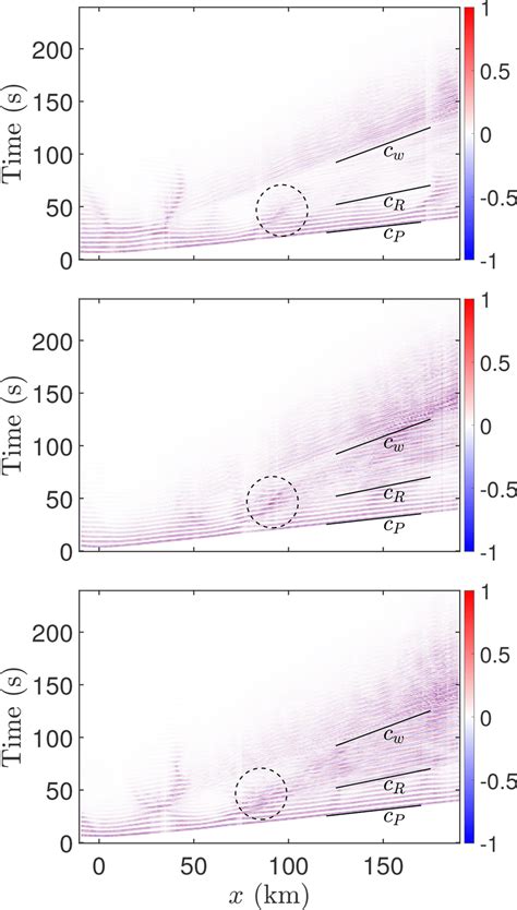 Color Online The Time Distance Diagrams Of The Acoustic Pressure