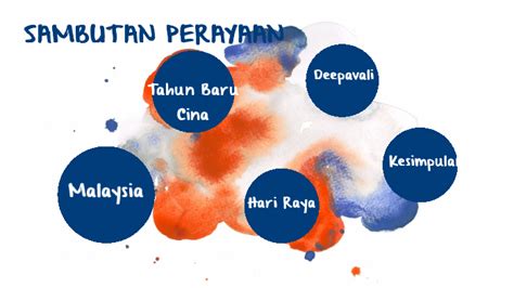 Sambutan Perayaan Di Malaysia By Mohd Izzat On Prezi