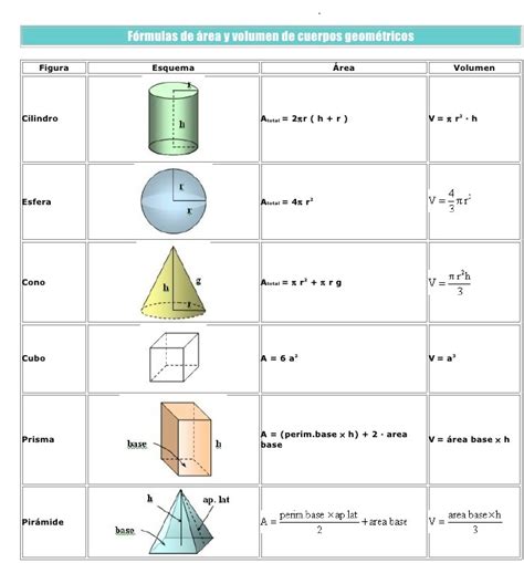 1 Área y volumen de sólidos Página web de opimowised