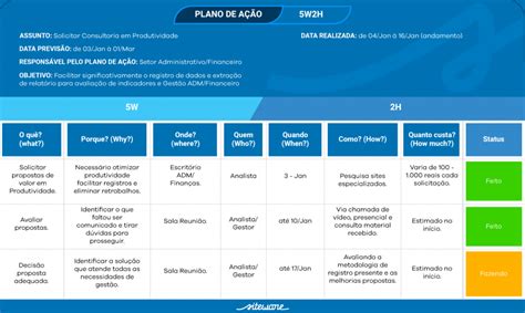 Exemplo De Um Plano De A O V Rios Exemplos