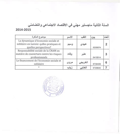 بلاغ لطلبة الماجستير المهني و البحث المسجلين بالسنة الثانية بعنوان