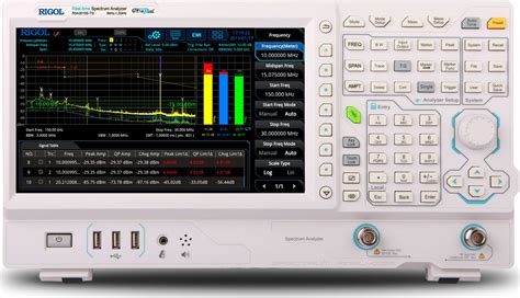 Rigol Rsa E Tg Khz To Ghz Real Time Spectrum Analyzer Up To