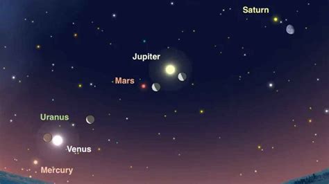 2 Apps Para Ver Las Estrellas Y Planetas Desde La Cámara De Tu Móvil A