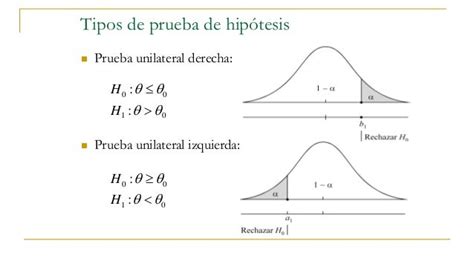 Prueba De Hipotesis