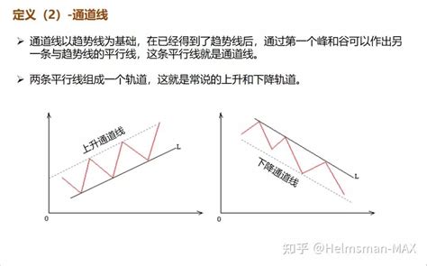 期货技术分析方法（全图解） 知乎