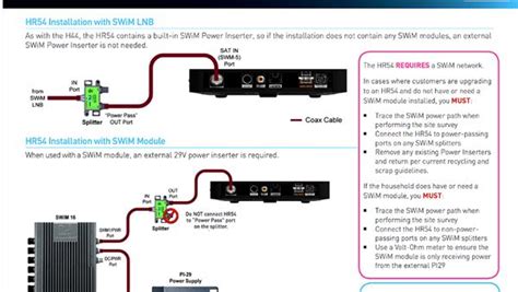 Directv Swm Wiring Diagram