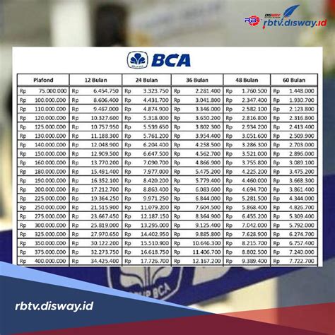 Tabel Angsuran Kur Bca Pinjaman Rp Juta Bunga Di Bawah