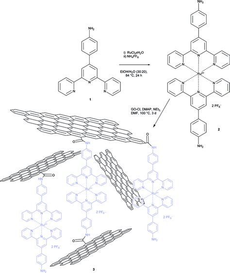 Synthesis Of Rubis Terpyridine Complex 2 And Functionalized Go