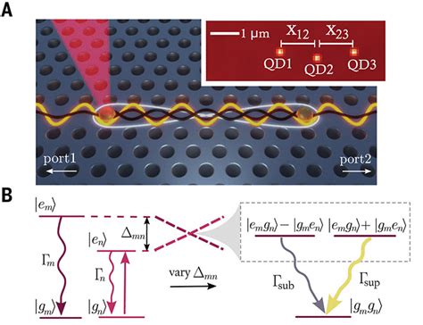 Danish Physicists Make Incredible Quantum Entanglement Discovery