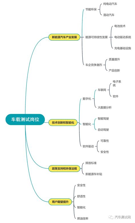 车载测试是什么小白怎么学习车载测试 汽车测试技术 汽车测试网