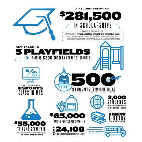 2022 Impact Report - MPS Foundation