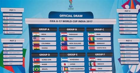 Jadwal Piala Dunia U-17 2017 [Fase Grup]