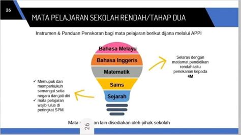 Uasa Gred And Markah Lulus Ujian Akhir Sesi Akademik 2024