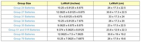 Understanding Battery Sizes (and Battery Group Size Charts) - eBay ...