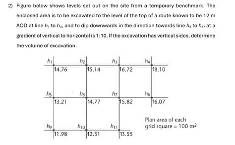 Solved Figure Below Shows Levels Set Out On The Site From A