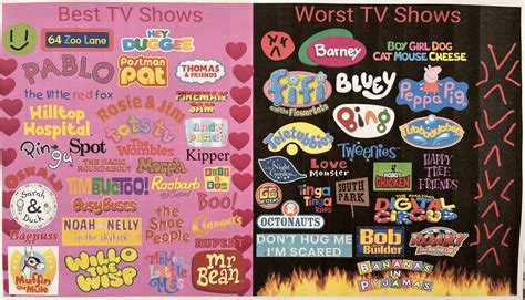 My Best and Worst TV Shows (UK) by GeordieJim76 on DeviantArt