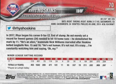 Topps Chrome Rhys Hoskins Nm Mt Rc Rookie Phillies Id