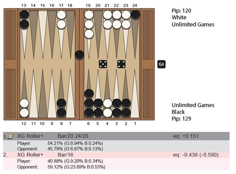 Backgammon Is As Easy As 1 2 3 Us Backgammon Federation