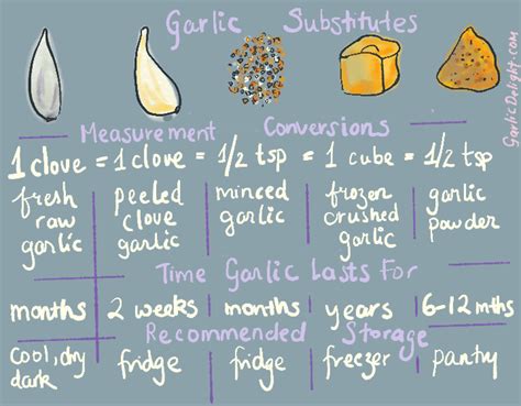 How Many Cloves Is A Tablespoon Of Garlic At Earlene Harris Blog