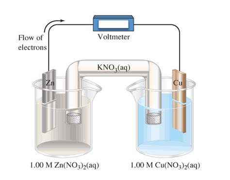 Solved Consider The Following Electrochemical Cell A Chegg