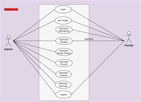 Attendance System Uml Diagrams Use Case Diagram For Student