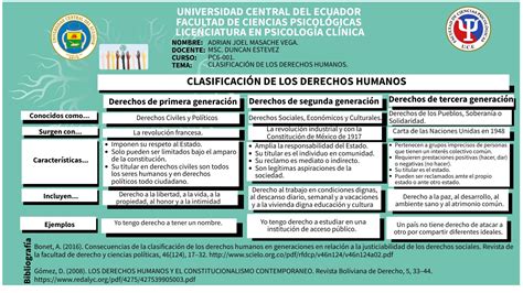 Clasificaci N De Los Derechos Humanos