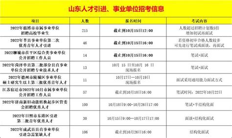 今日山东人才引进、事业单位招考592人！ 知乎