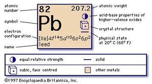 lead | Definition, Uses, Properties, & Facts | Britannica.com