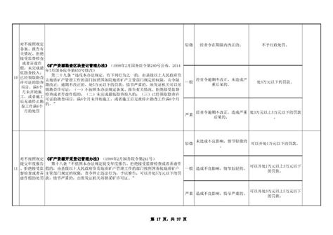 鄂尔多斯市自然资源局关于转发《内蒙古自治区自然资源行政处罚裁量权基准适用规则》的通知鄂尔多斯市自然资源局