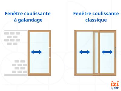 Fenêtre coulissante tout savoir sur l ouverture à galandage