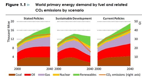 The Ieas Outlook To 2040 Wood Mackenzie Wood Mackenzie