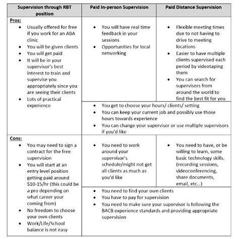 Distance Bcba Supervision Part 2 How Does It Work And Is It Right