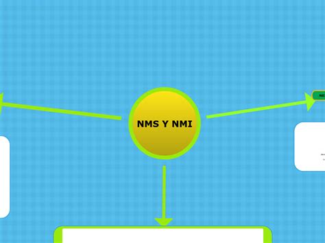 Nms Y Nmi Mind Map