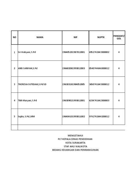 Daftar Calon Penerima Tpg Tw 2 Tahap 2 2022 Pdf