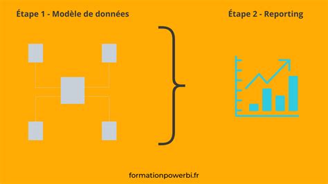 Base De Données Relationnelle Pour Les Nuls