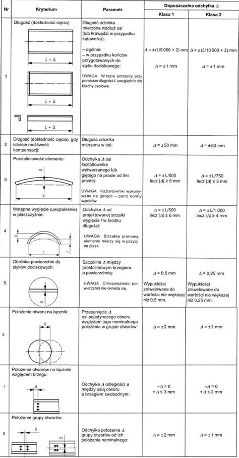 Standard Rysunku Warsztatowego Konstrukcji Stalowej Chodor Projekt