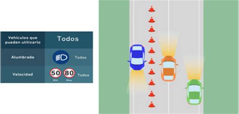 Calzadas con carriles adicionales de circulación Manual conducir