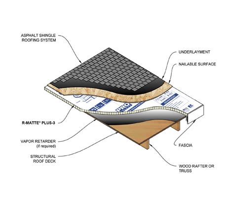 Sika® Rmax® Pro Select Polyiso Insulation Board Sika