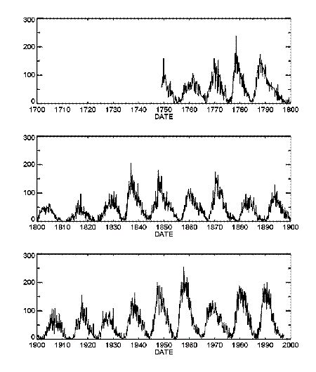 Nasas Cosmicopia Sun Solar Activity Solar Cycle