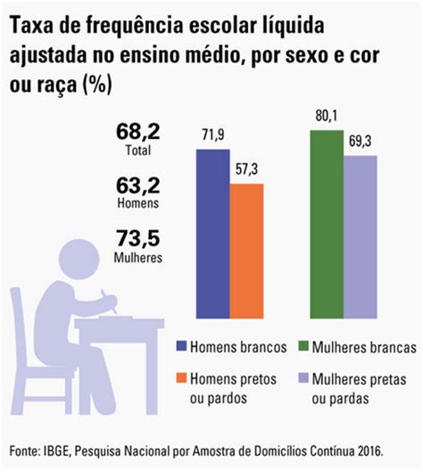 Mulheres No Mercado De Trabalho Elos Educacional