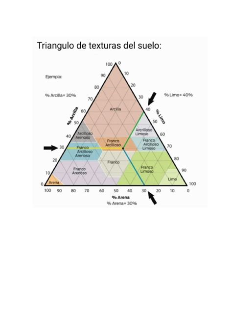 Triangulo De Textura De Suelo Pdf