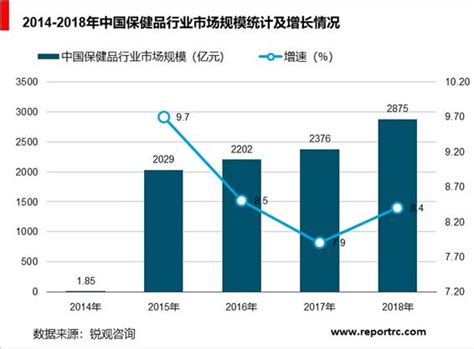 2020 2025年中国中药行业发展现状及投资前景预测报告（精华版） 锐观网