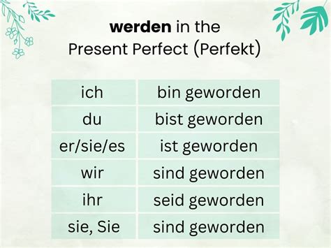 The Difference Between Werden, Wurden, Würden, Worden, and Geworden ...