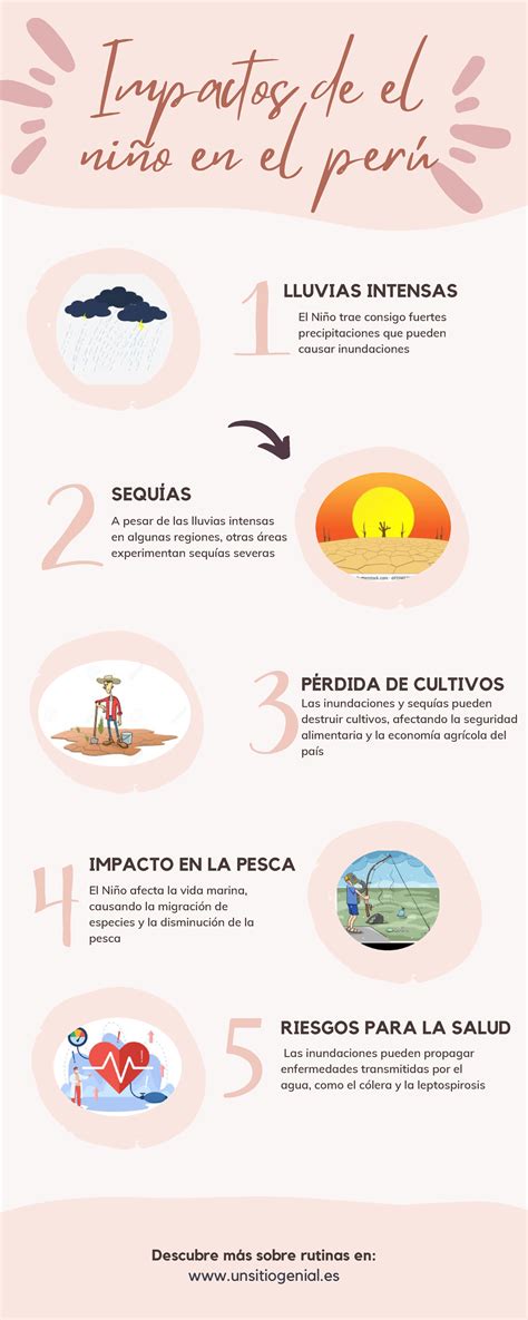 Infografía Rutina facial SEQUÍAS Impactos de el niño en el perú