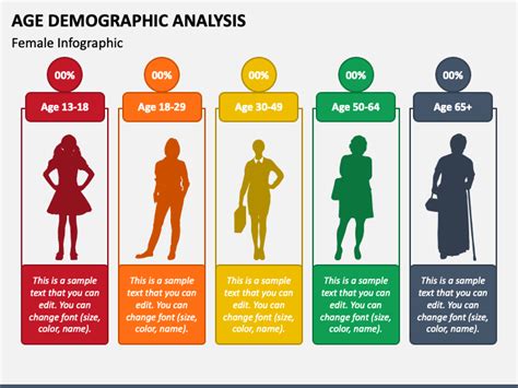 Age Demographic Analysis PowerPoint and Google Slides Template - PPT Slides