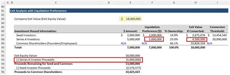 Capitalization Table Full Tutorial Excel Example