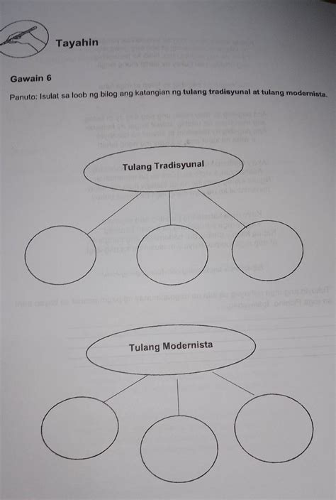 Tayahin Gawain 6 Panuto Isulat Sa Loob Ng Bilog Ang Katangian Ng